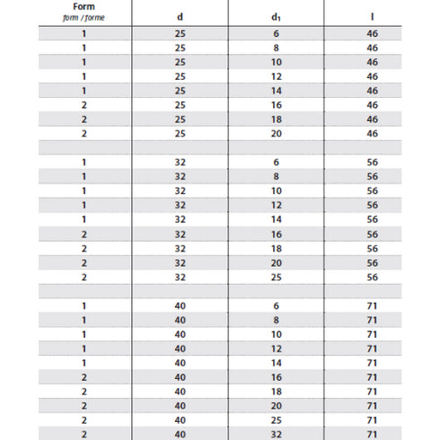 Reducing Bushes for Mounting Tools with Straight-Shank Details